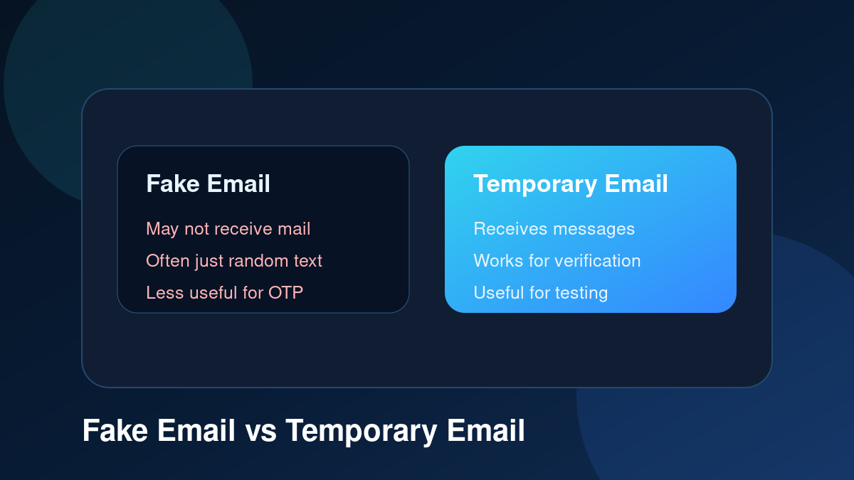 Fake Email vs Temporary Email: What Is the Difference and Which One Should You Use?