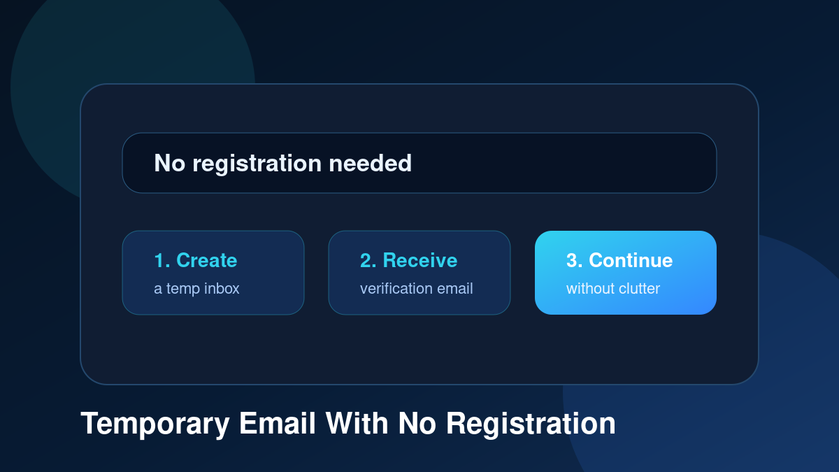 Temporary Email With No Registration: A Faster Way to Receive Emails Online