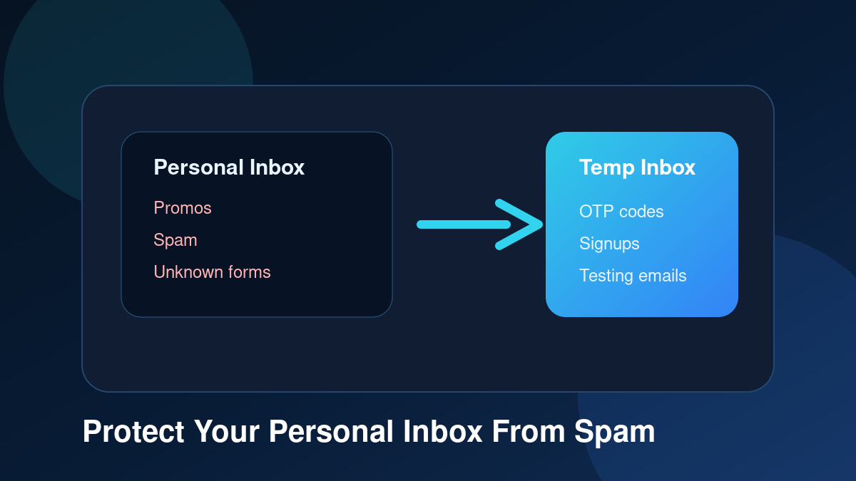 How Temporary Email Helps Protect Your Personal Inbox From Spam